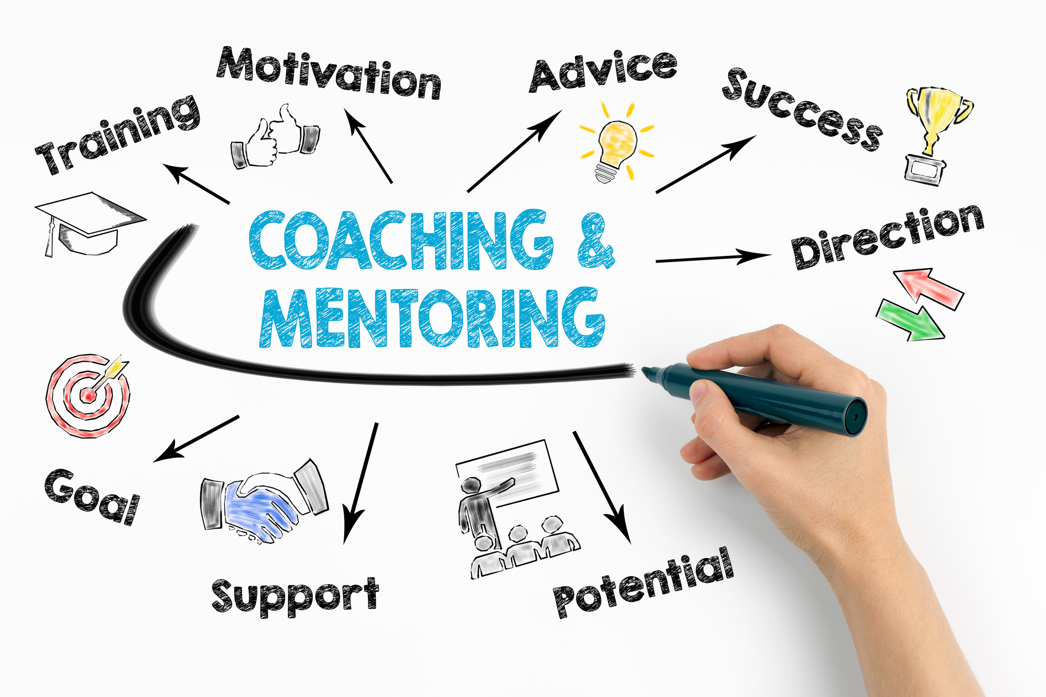 Coaching and Mentoring Concept